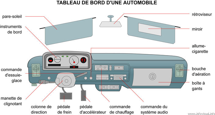 Tableau de bord