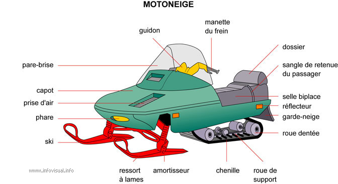 Motoneige